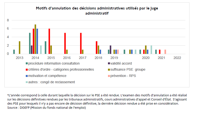 annulation
