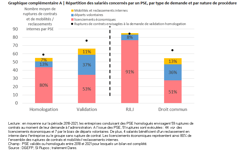 graphique