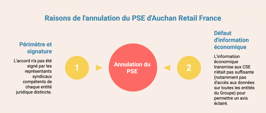 pse-auchan