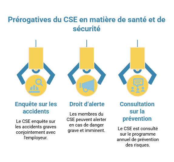 Role CSE accidents du travail