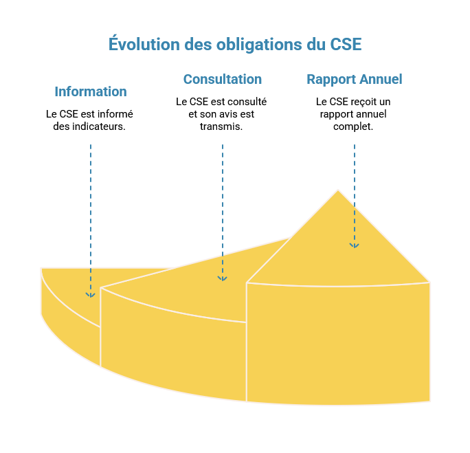 Transparence salariale 2027 _ les leviers d'action du CSE